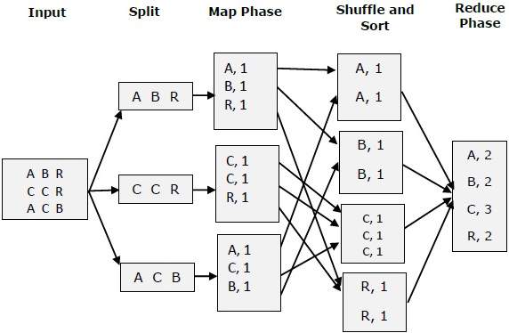 MapReduce diagram